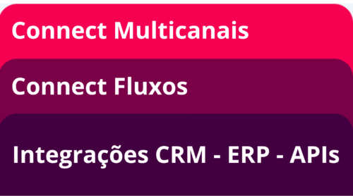 Mapa de Links